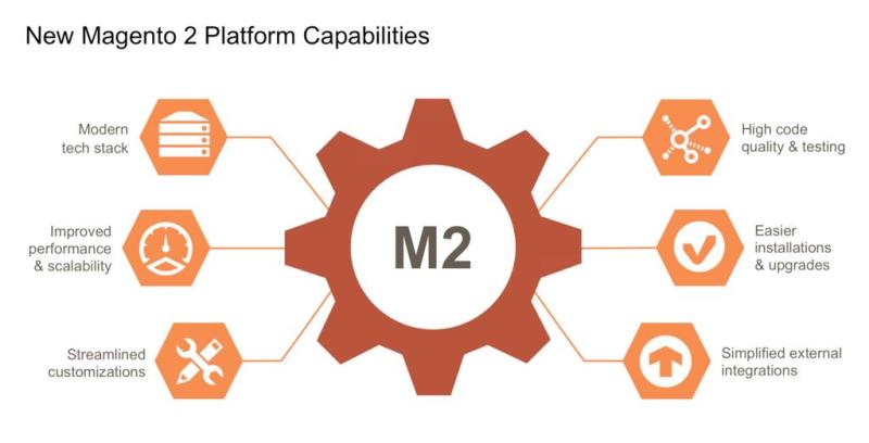 magento 2